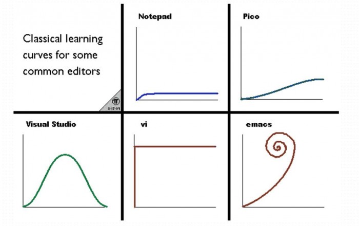 Editors learning curve